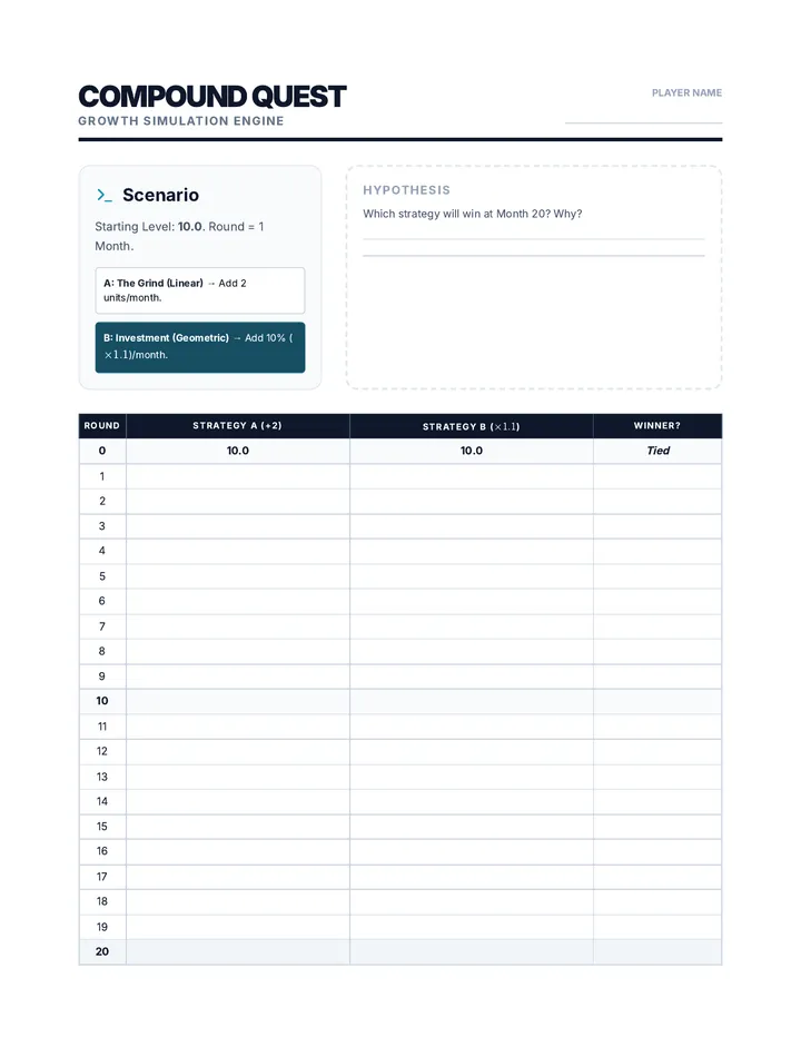 Compound Quest Activity