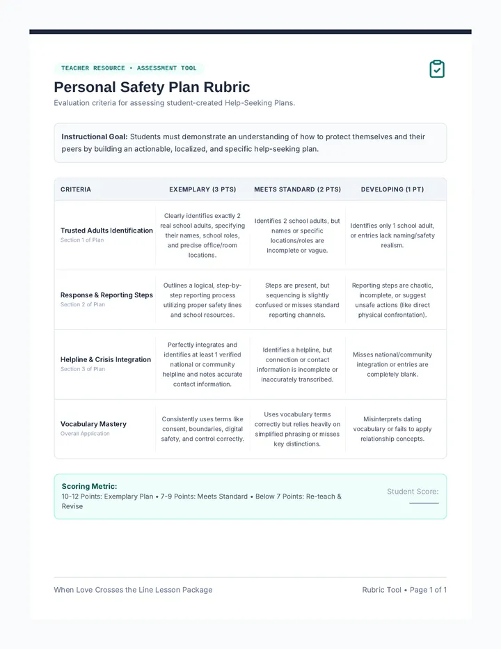 Personal Safety Plan Quick Rubric