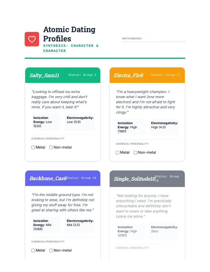 Atomic Dating Profiles Activity