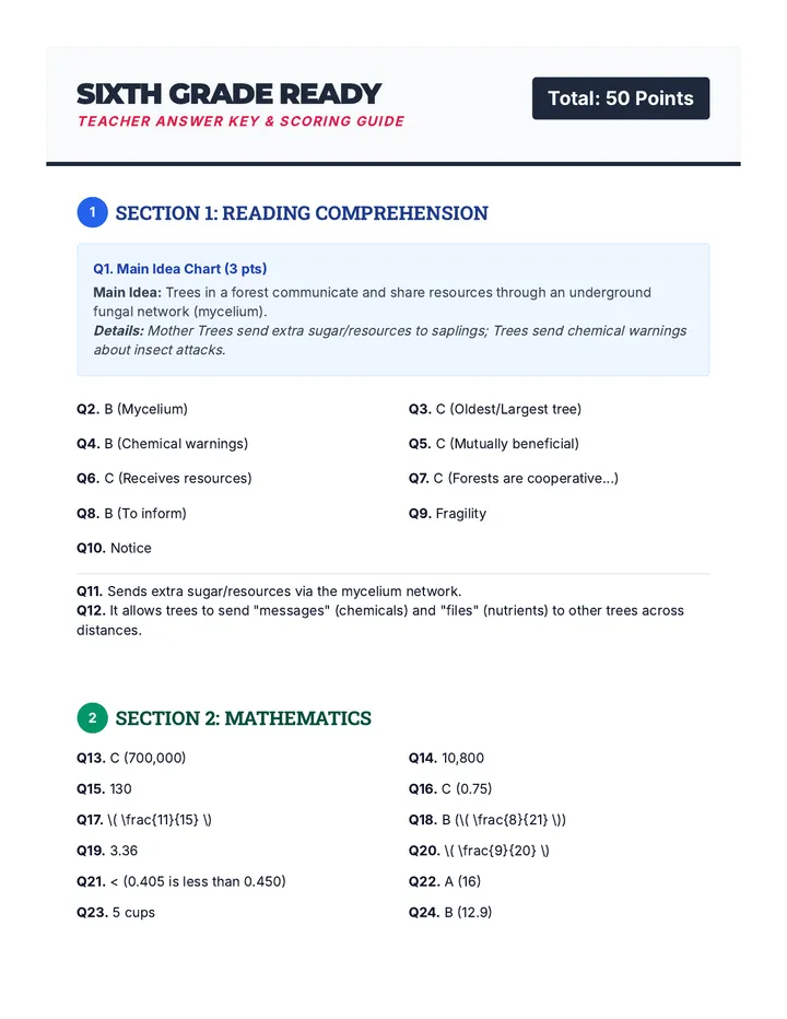Readiness Assessment Answer Key