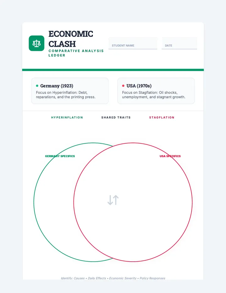 Economic Clash Worksheet