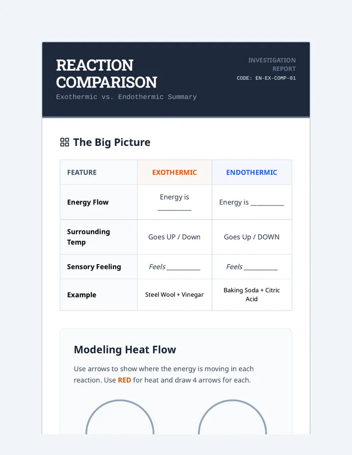 Reaction Comparison Table