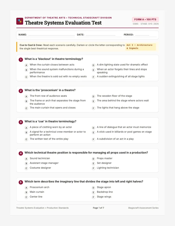 Theatre Systems Test