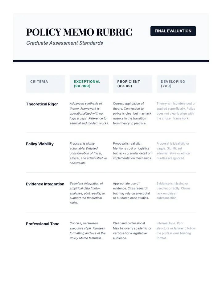 Policy Memo Rubric Teacher Resource
