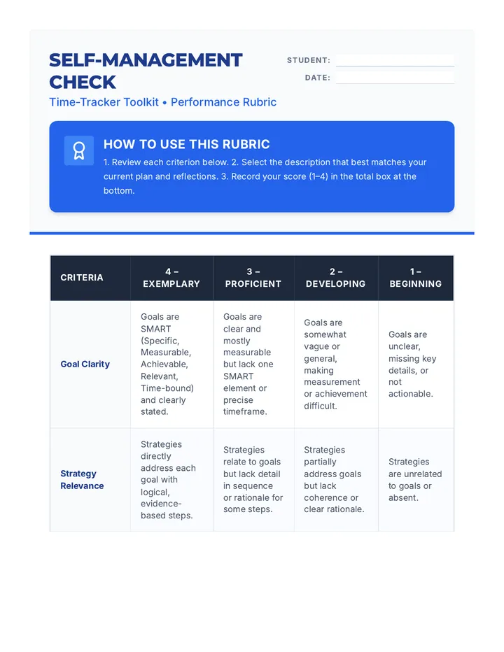 Time Management Self-Check Rubric