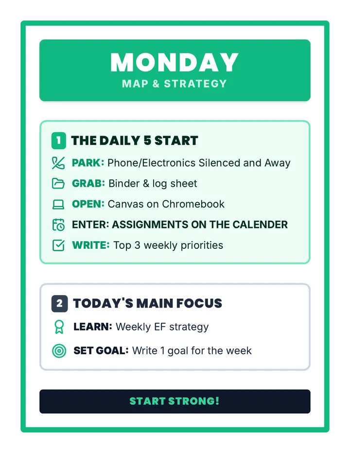 Monday Expectation Poster