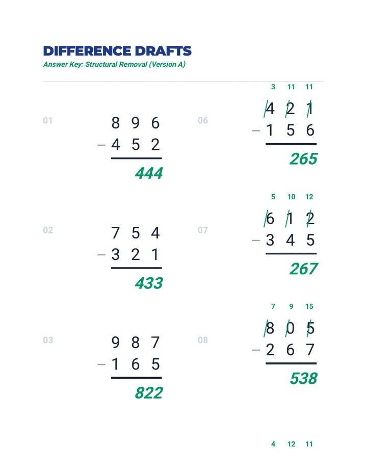 Difference Drafts Key V1