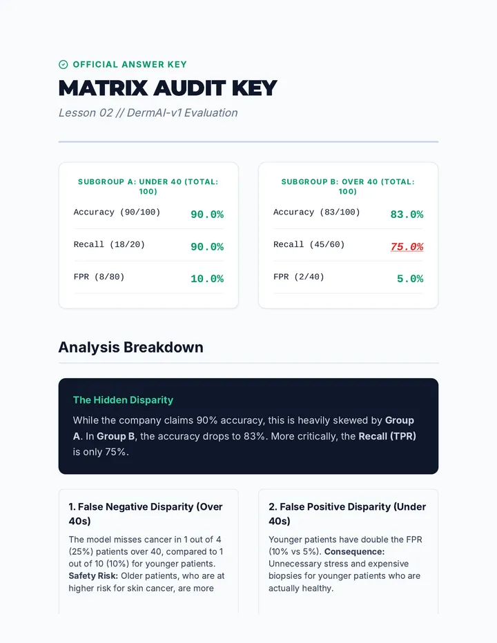 Matrix Audit Answer Key