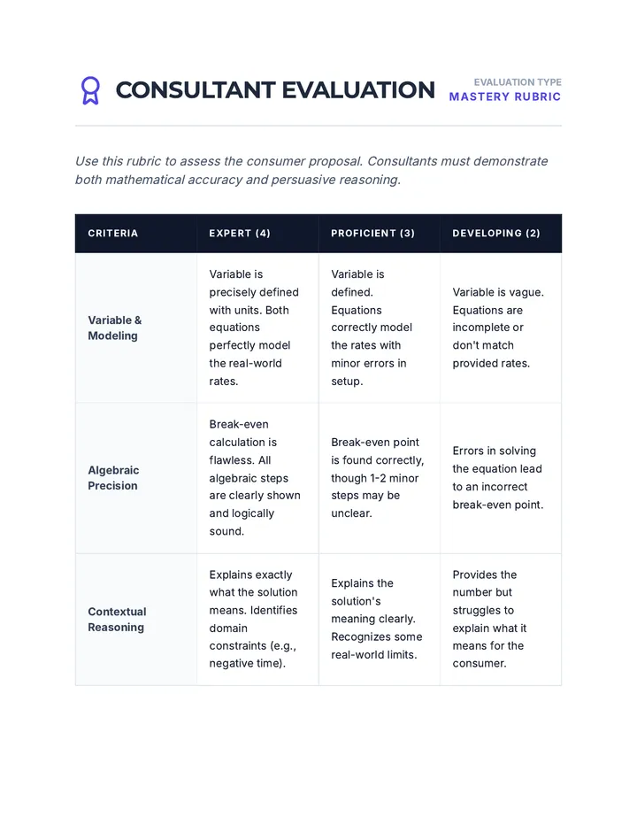 Consultant Evaluation Rubric