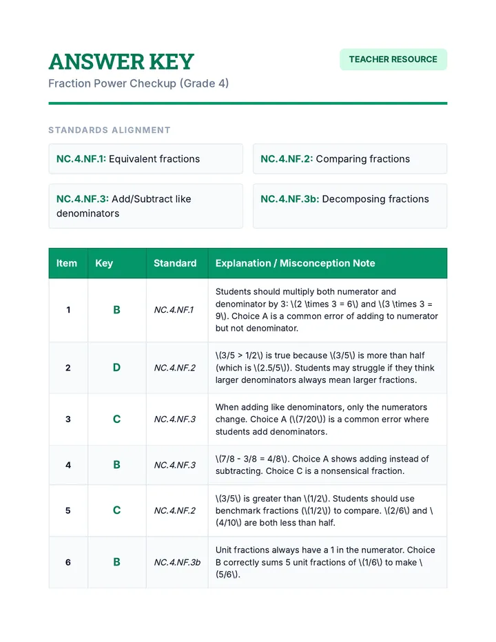 Fraction Power Answer Key