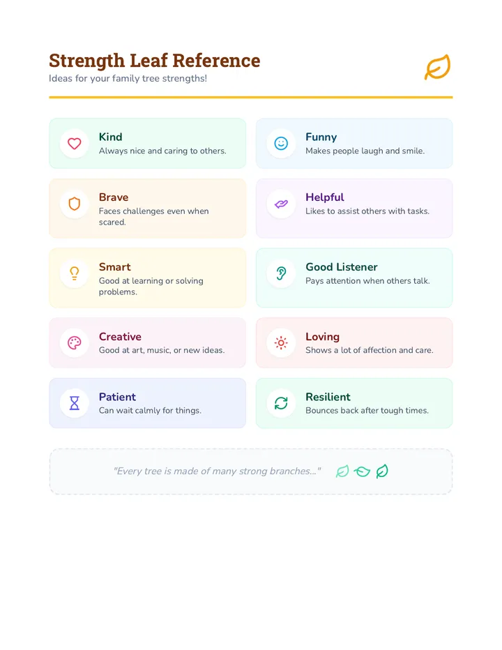 Strength Leaf Reference Vocabulary