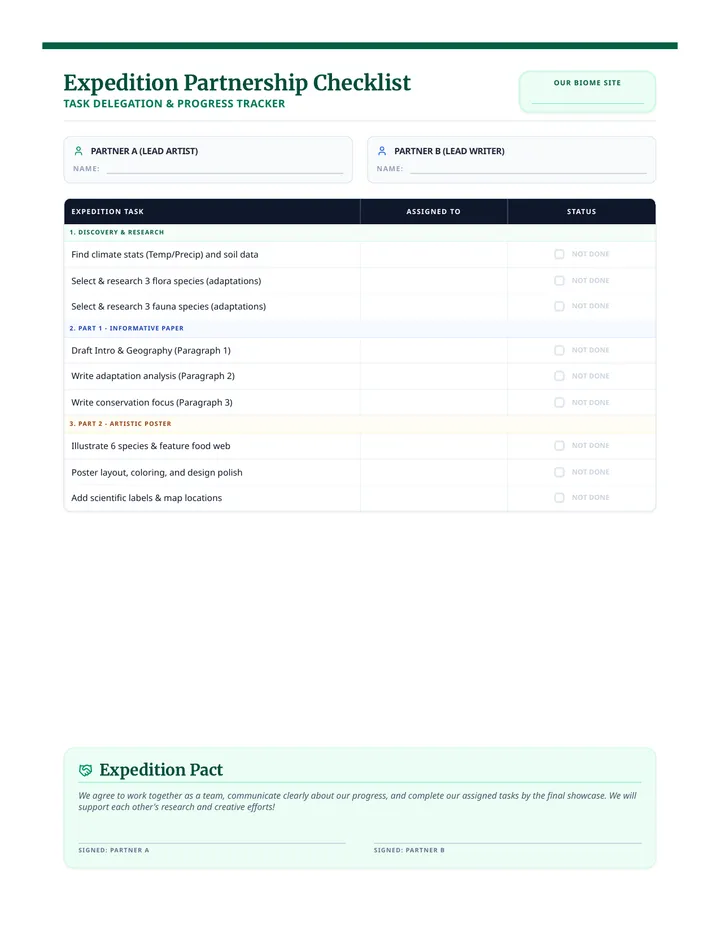 Expedition Partnership Checklist