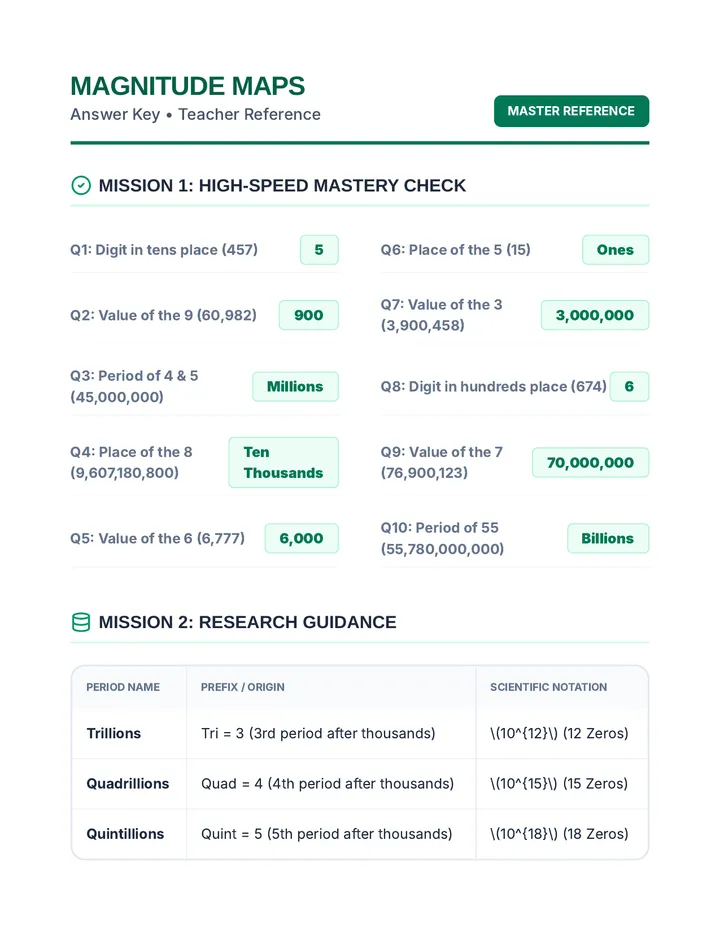 Magnitude Maps Answer Key