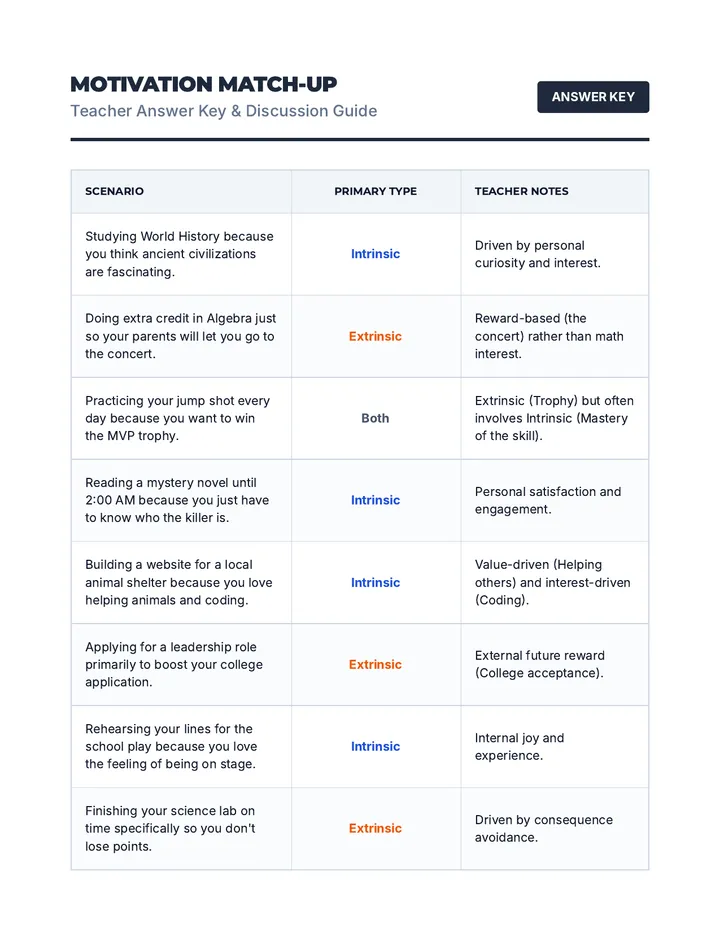 Motivation Match-Up Answer Key