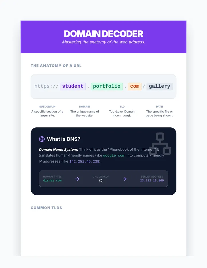 Domain Decoder Reference