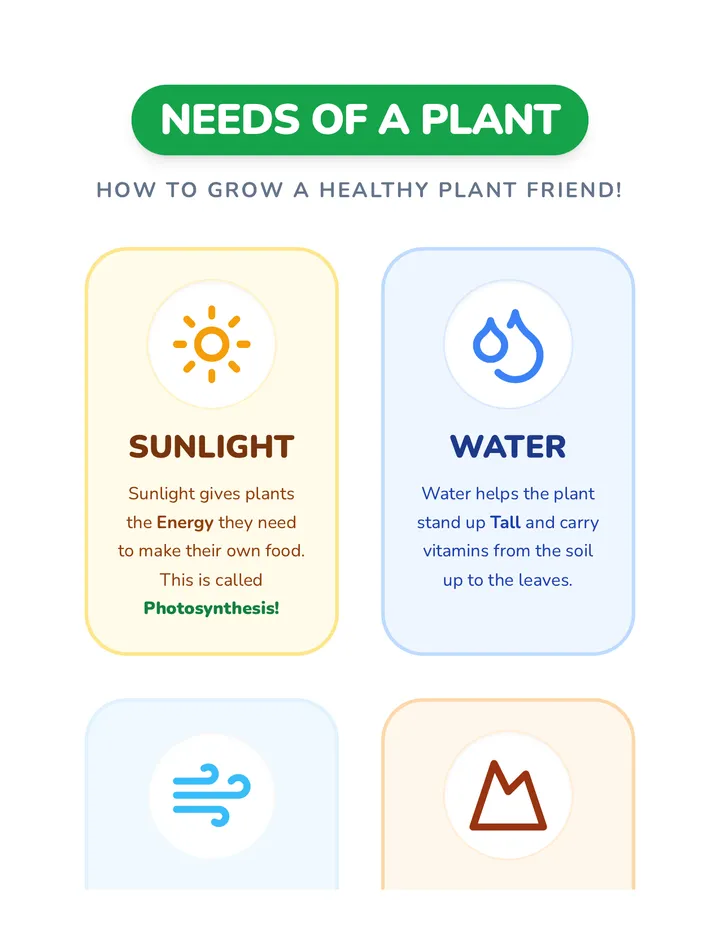 Plant Needs Reference Sheet