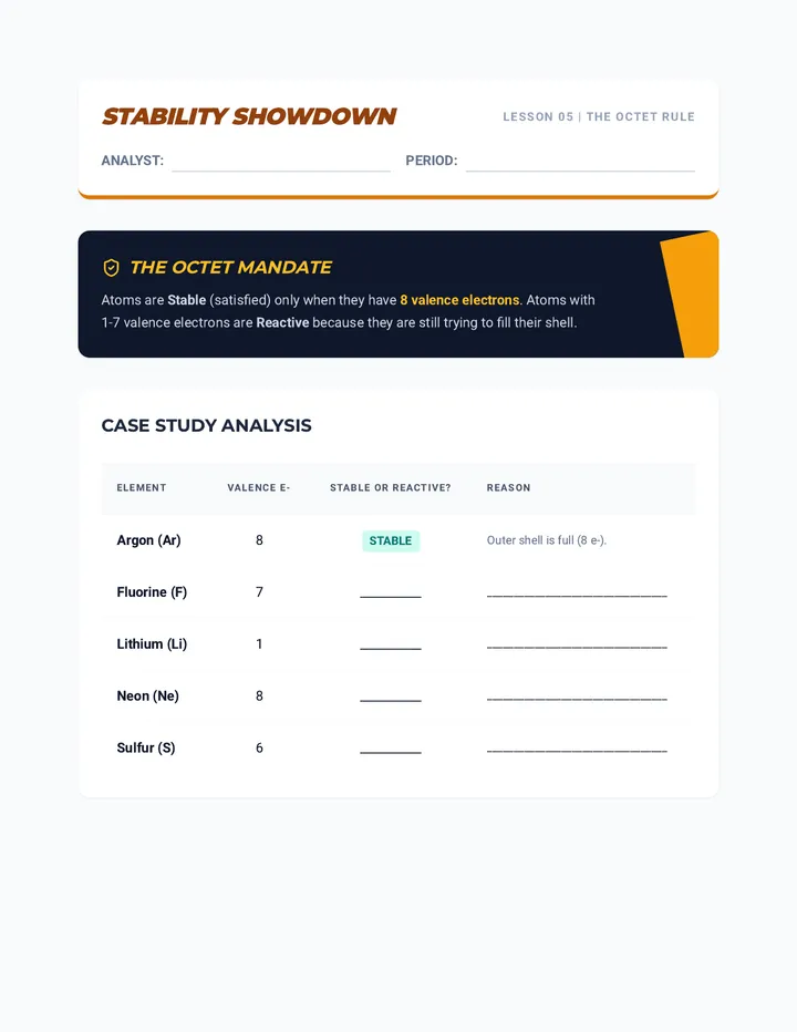 Stability Showdown Worksheet