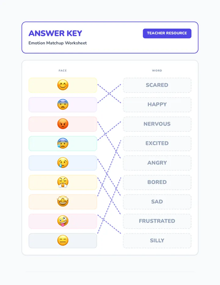 Emotion Matchup Answer Key
