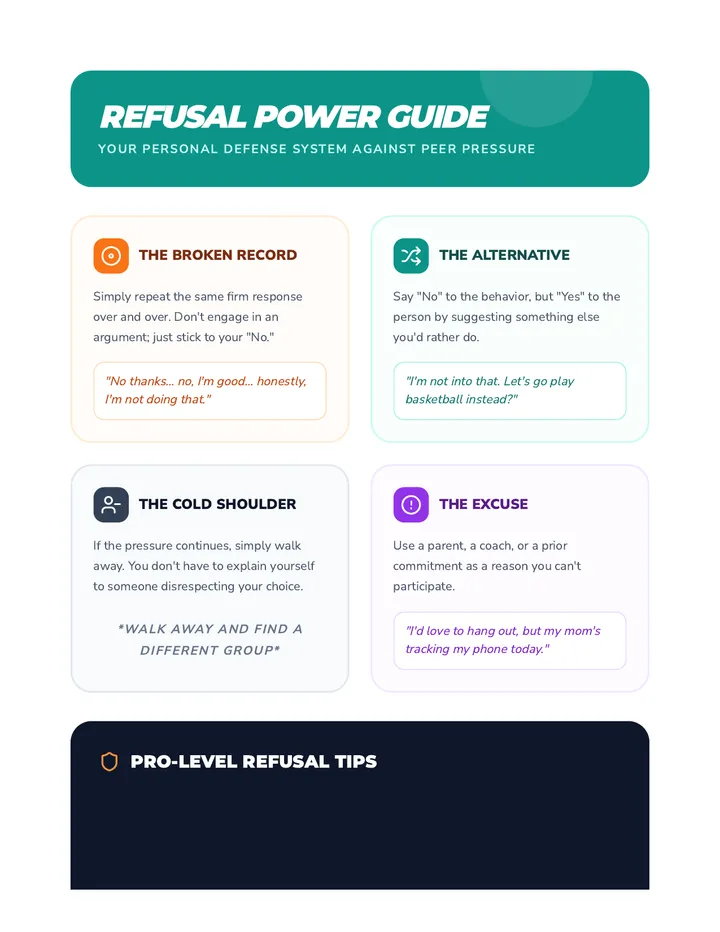 Refusal Strategy Guide