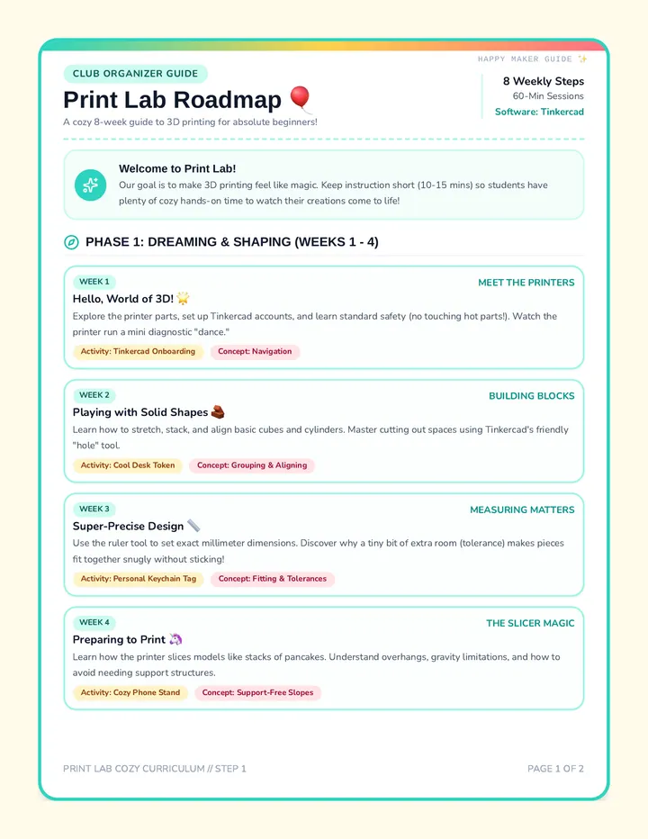 Print Lab Roadmap Guide