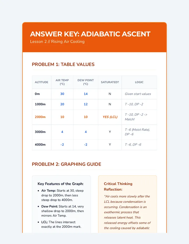 Adiabatic Teacher Key