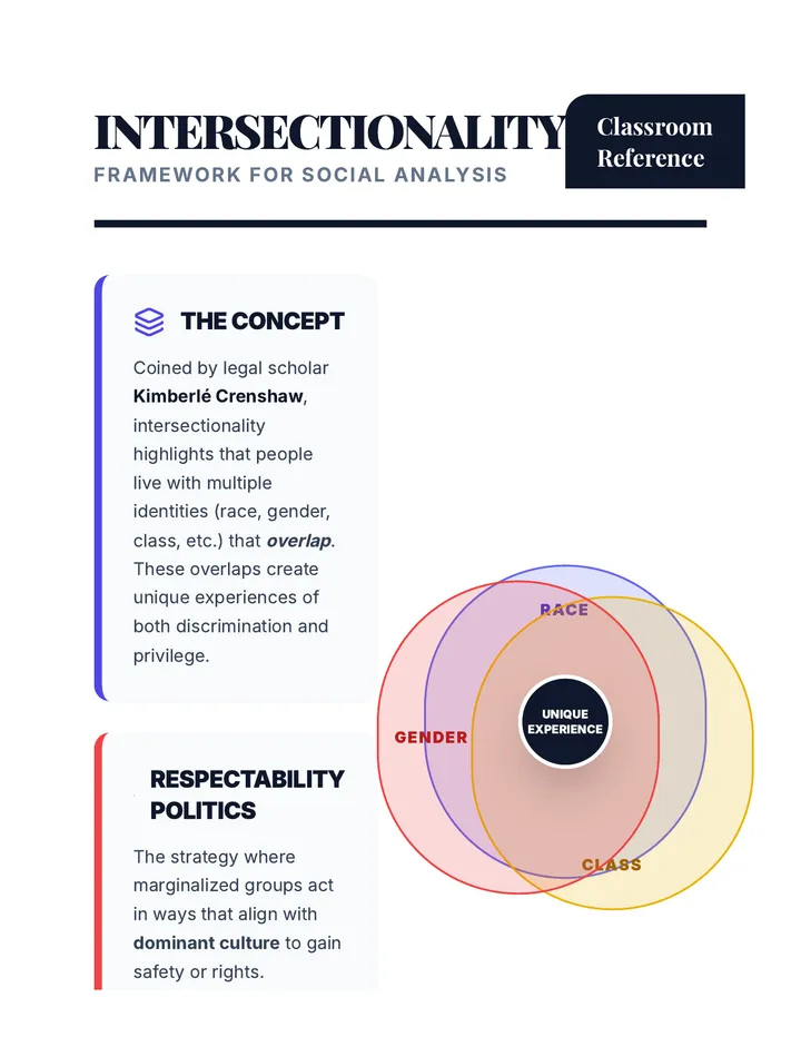 Intersectionality Reference Chart