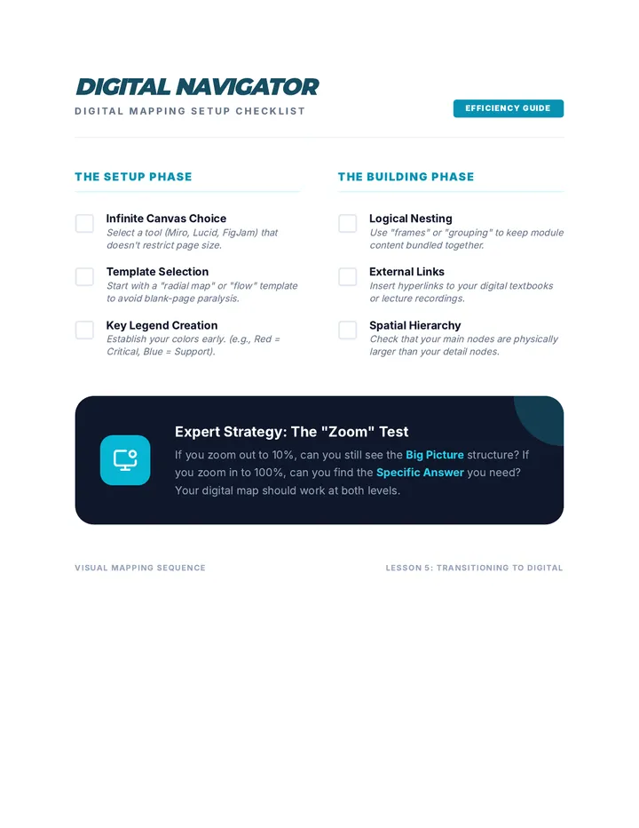 Digital Mapping Checklist