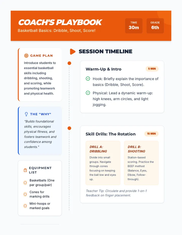 Basketball Basics Lesson Plan Teacher Resource