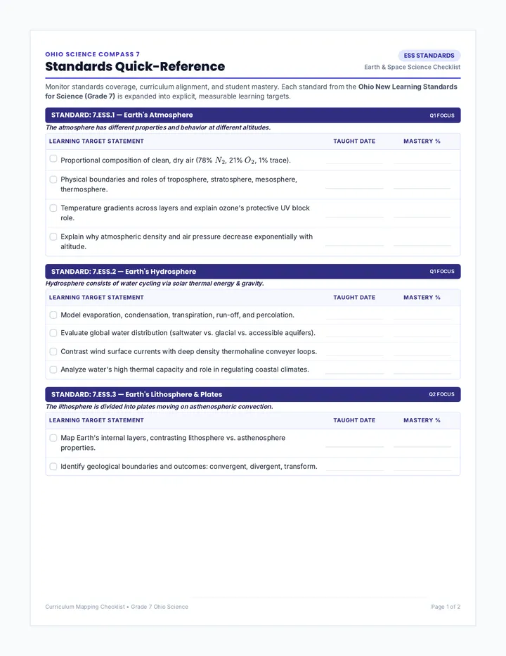 Ohio Science Standards Checklist