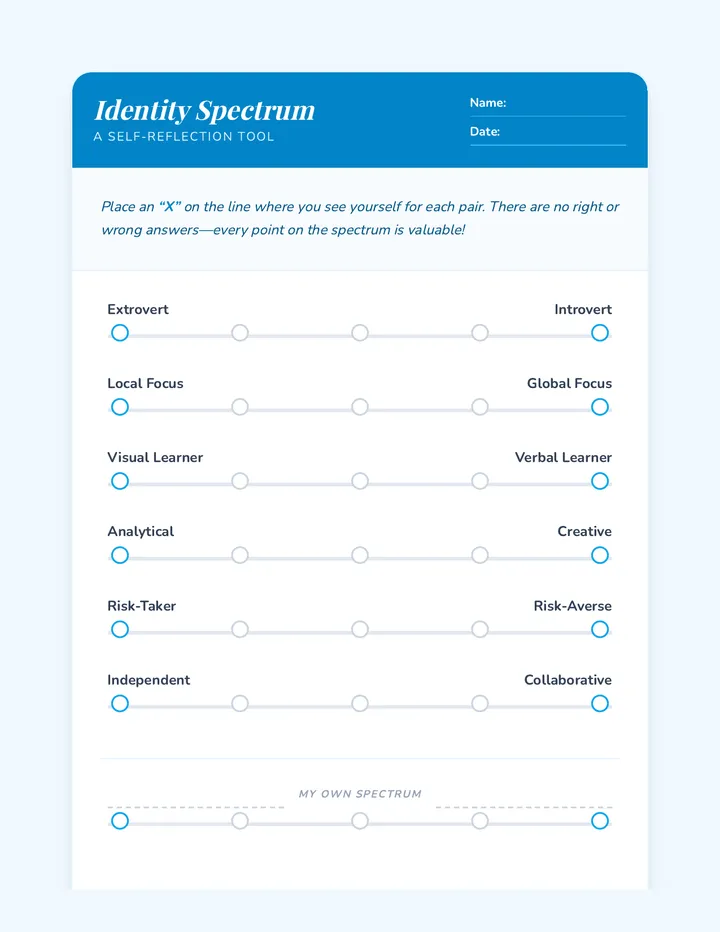 Identity Spectrum Worksheet
