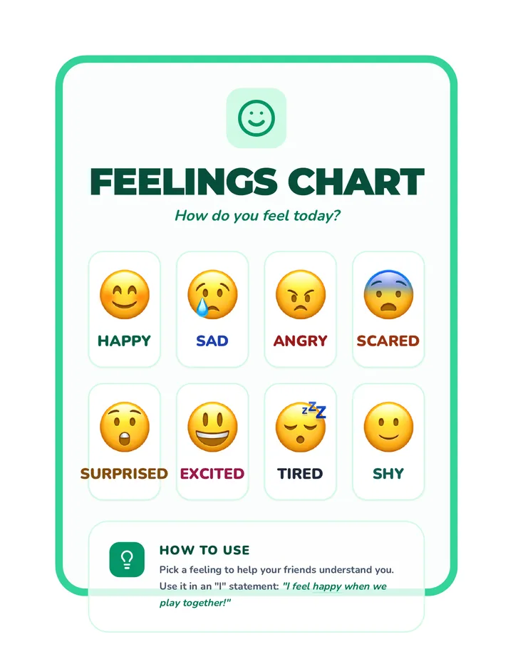 Feelings Chart Poster