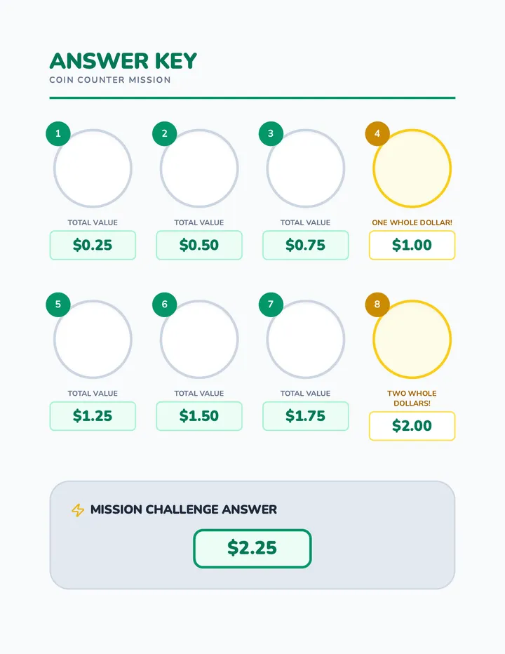 Coin Counter Answer Key