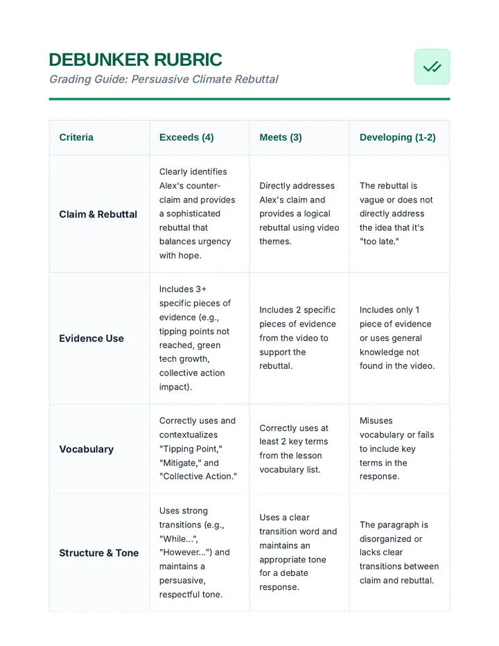 Rebuttal Rubric Teacher Resource