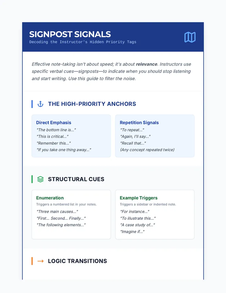 Signpost Signal Cheat Sheet