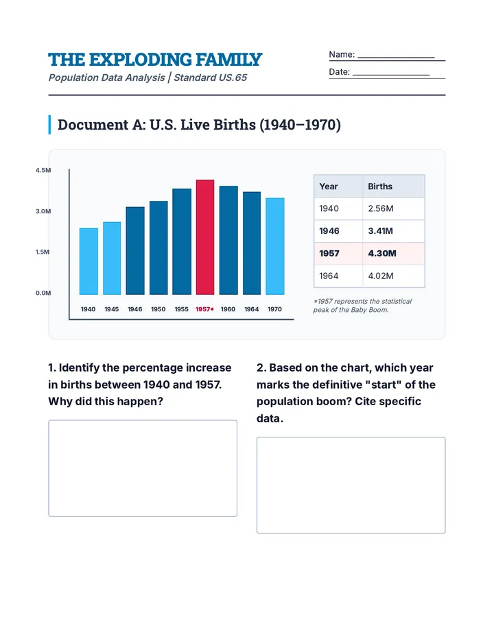 Boomer Blueprint Activity