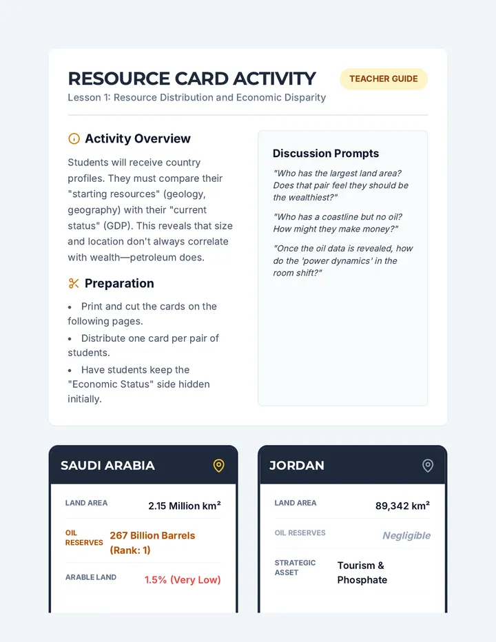 Resource Cards Activity