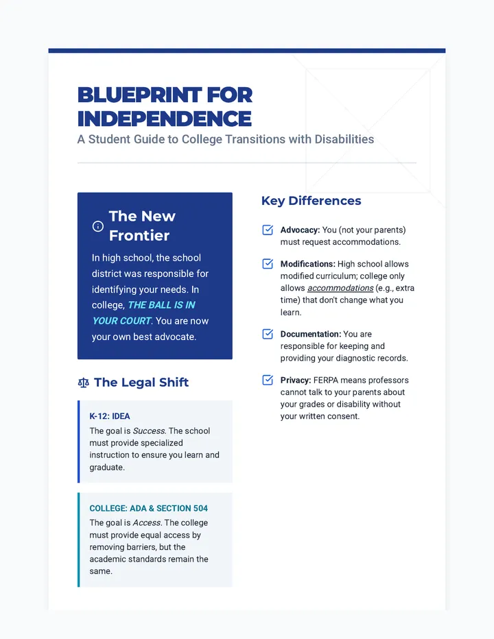Blueprint Transition Guide