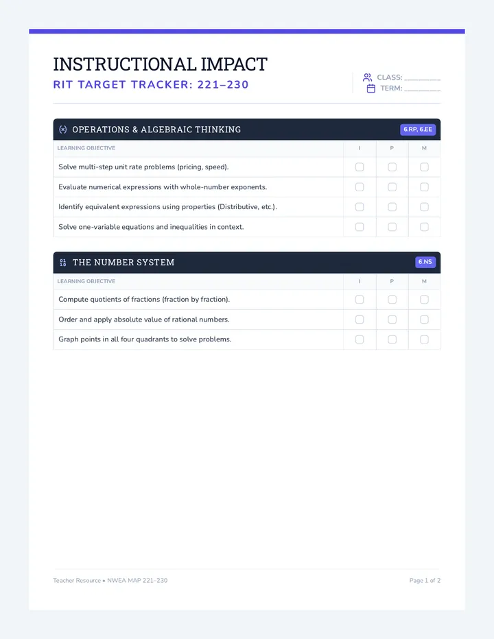 Instructional Impact Checklist