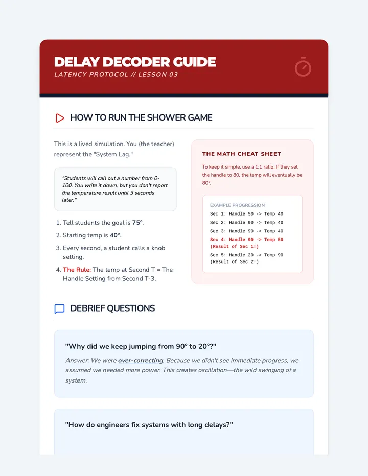 Delay Decoder Guide
