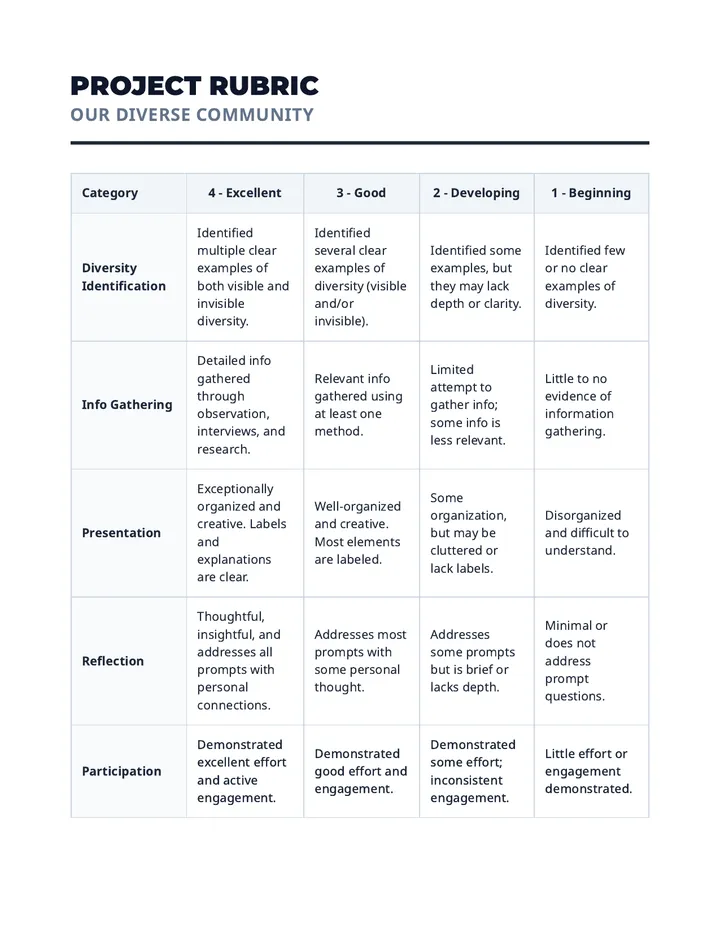 Our Diverse Community Rubric