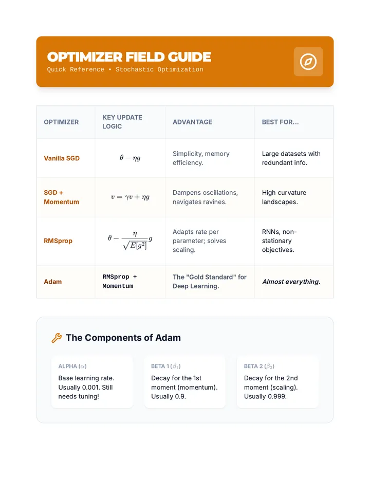 Optimizer Comparison Sheet