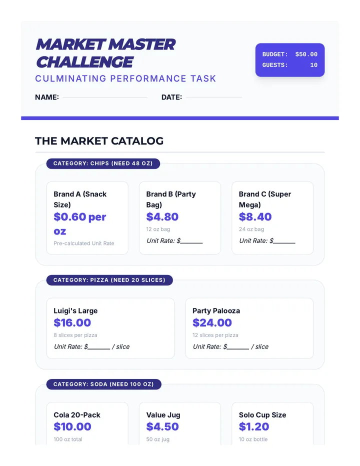 Market Master Assessment