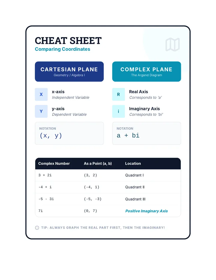 Coordinate Comparison Cheat Sheet