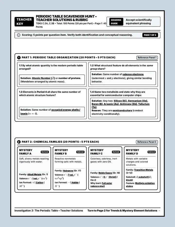 Periodic Table Scavenger Key