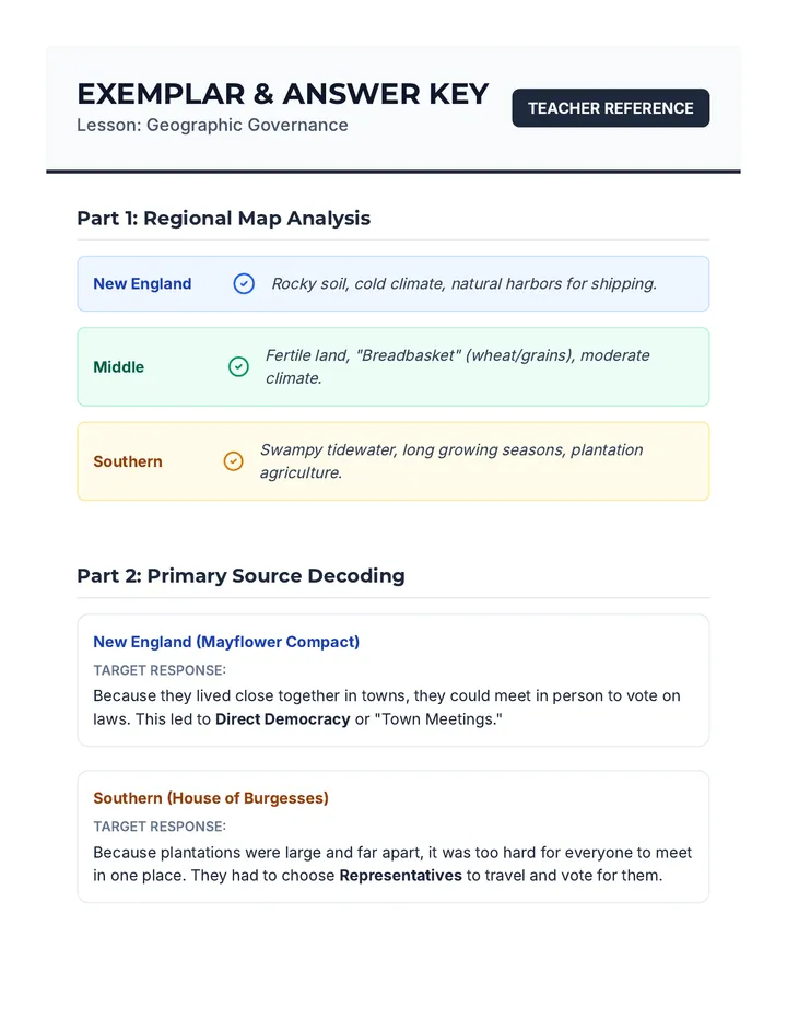 Exemplar Response Key