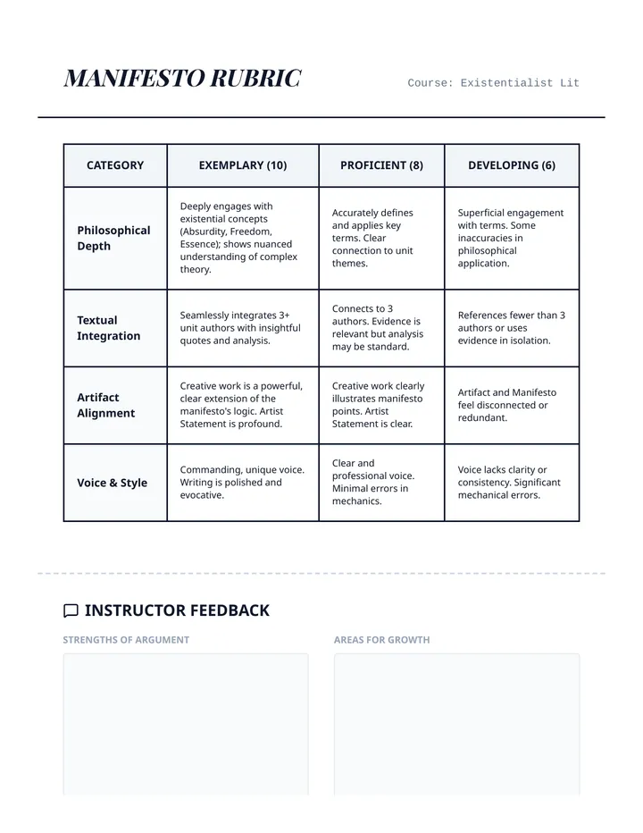 Manifesto Project Rubric