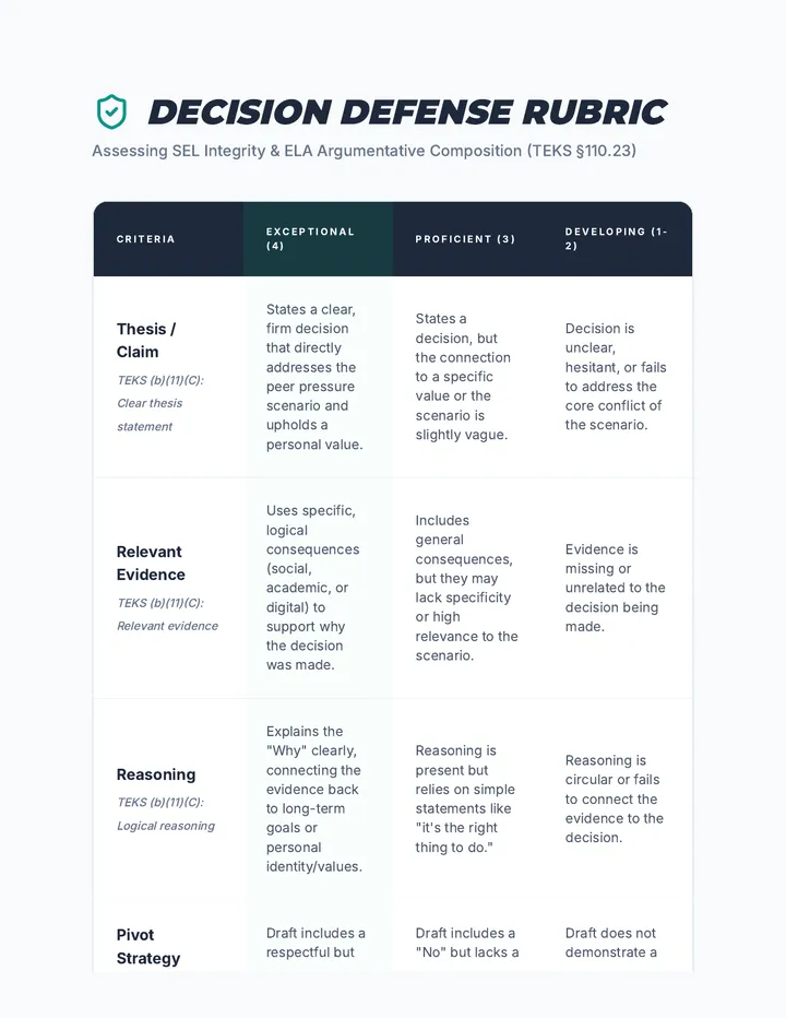 Decision Defense Rubric