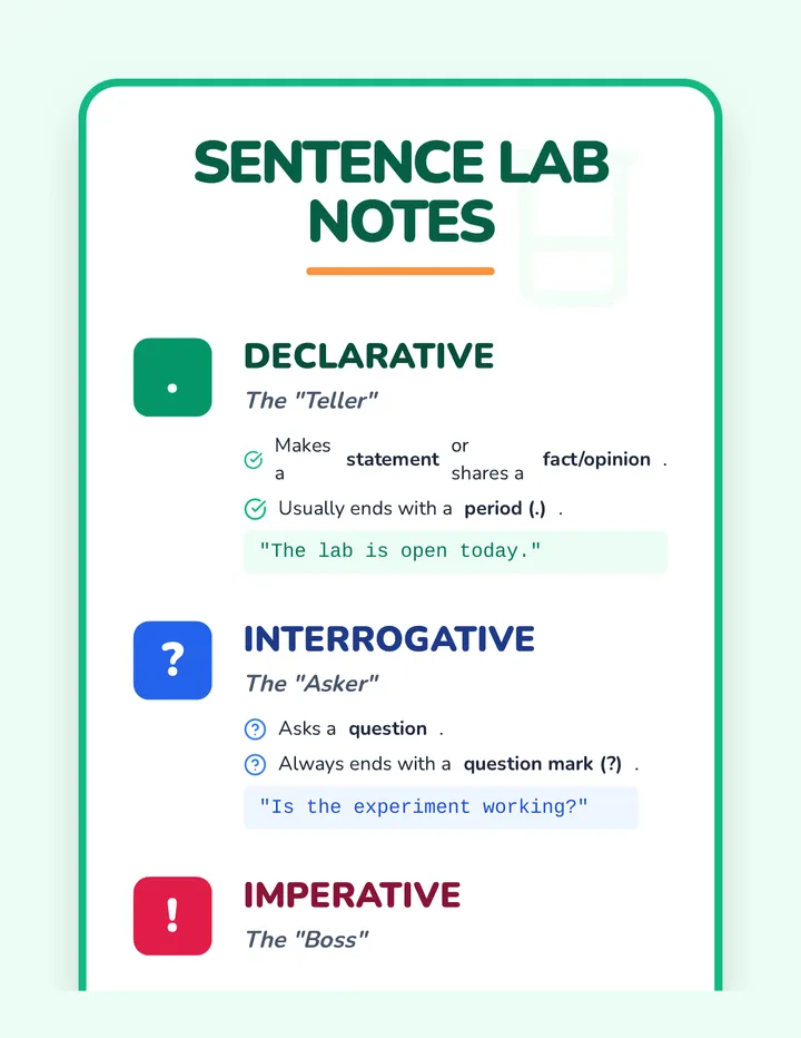 Lab Notes Anchor Chart