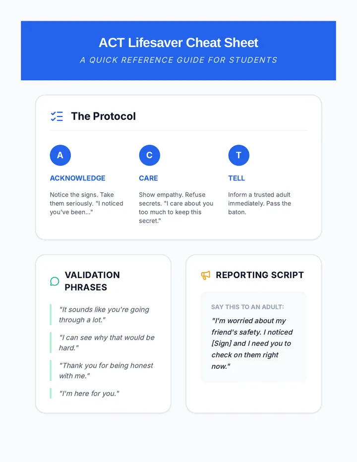 ACT Lifesaver Cheat Sheet