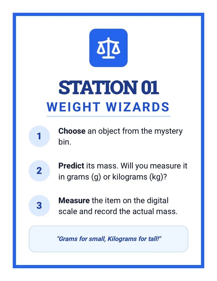 Measurement Mania Station Signs